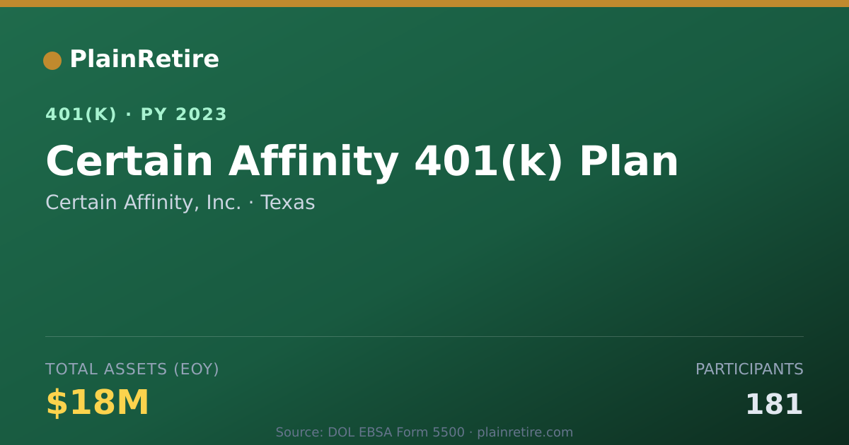 Shareable card for Certain Affinity, Inc. 401(k) Plan (2023)