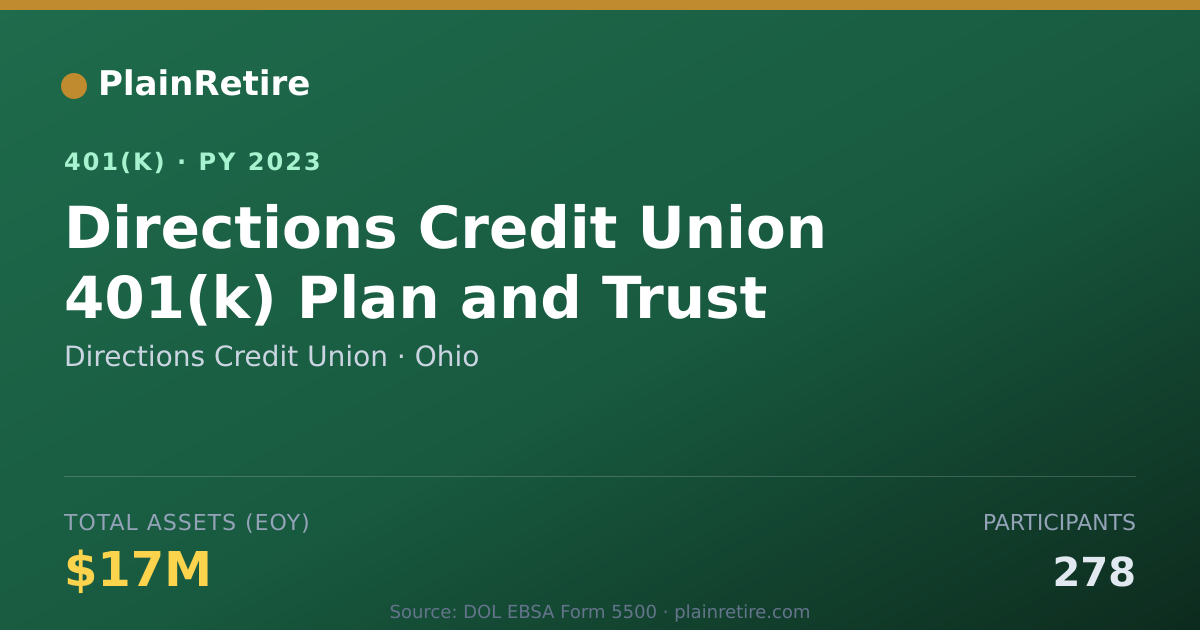 Shareable card for Directions Credit Union 401(k) Plan (2023)