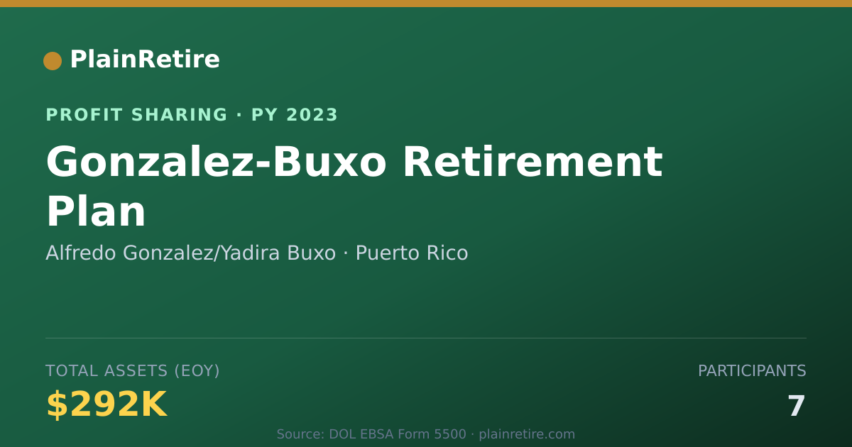 Shareable card for Alfredo Gonzalez/Yadira Buxo Profit Sharing Plan (2023)