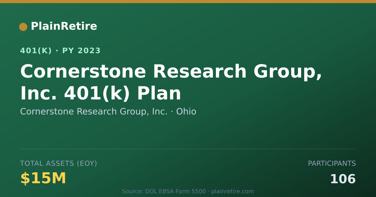Shareable card for Cornerstone Research Group, Inc. 401(k) Plan (2023)