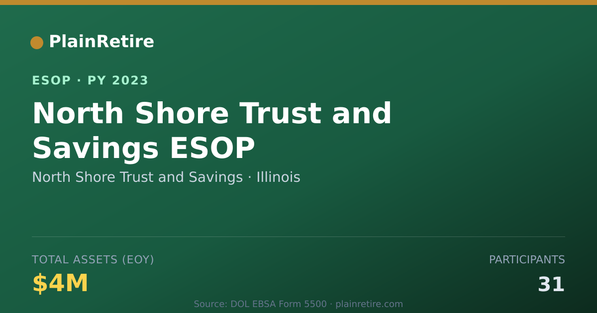 Shareable card for North Shore Trust and Savings ESOP (2023)