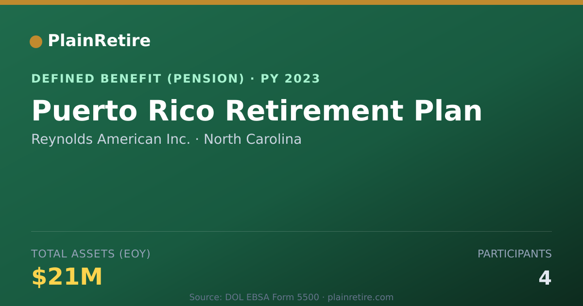 Shareable card for Reynolds American Inc. Pension Plan (2023)