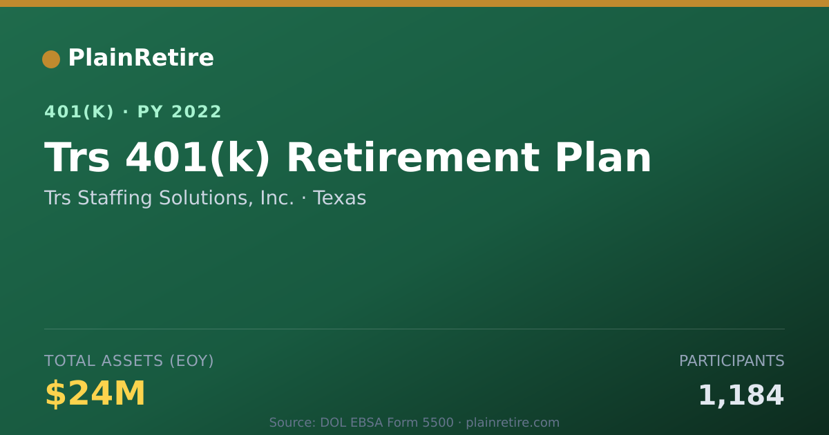 Shareable card for Trs Staffing Solutions, Inc. 401(k) Plan (2022)