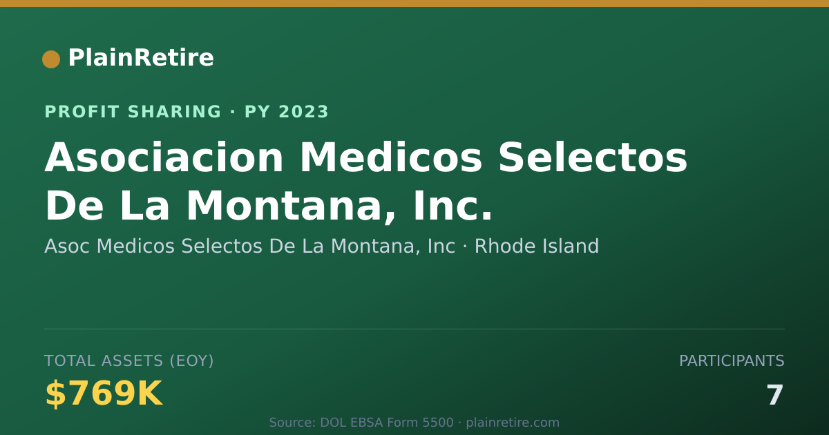 Shareable card for Asoc Medicos Selectos De La Monta Profit Sharing Plan (2023)