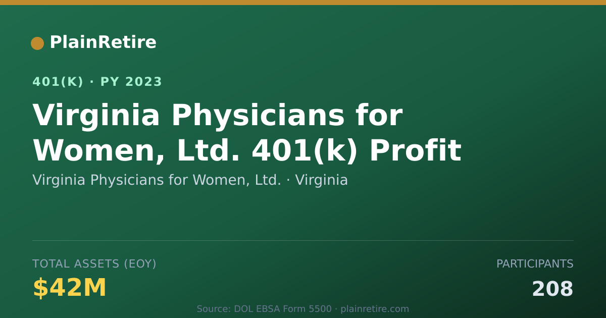Shareable card for Virginia Physicians for Women, Ltd. 401(k) Plan (2023)