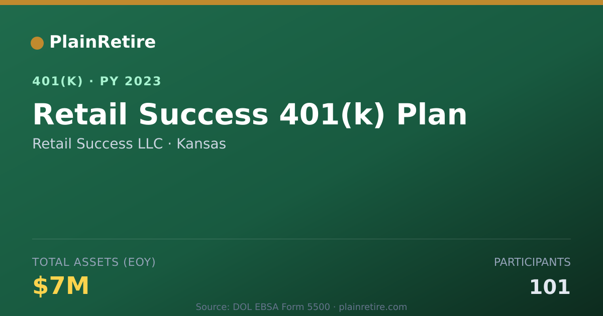 Shareable card for Retail Success LLC 401(k) Plan (2023)