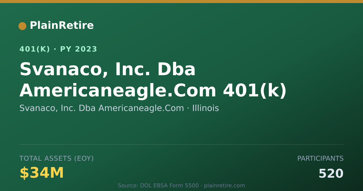 Shareable card for Svanaco, Inc. Dba Americaneagle.Com 401(k) Plan (2023)