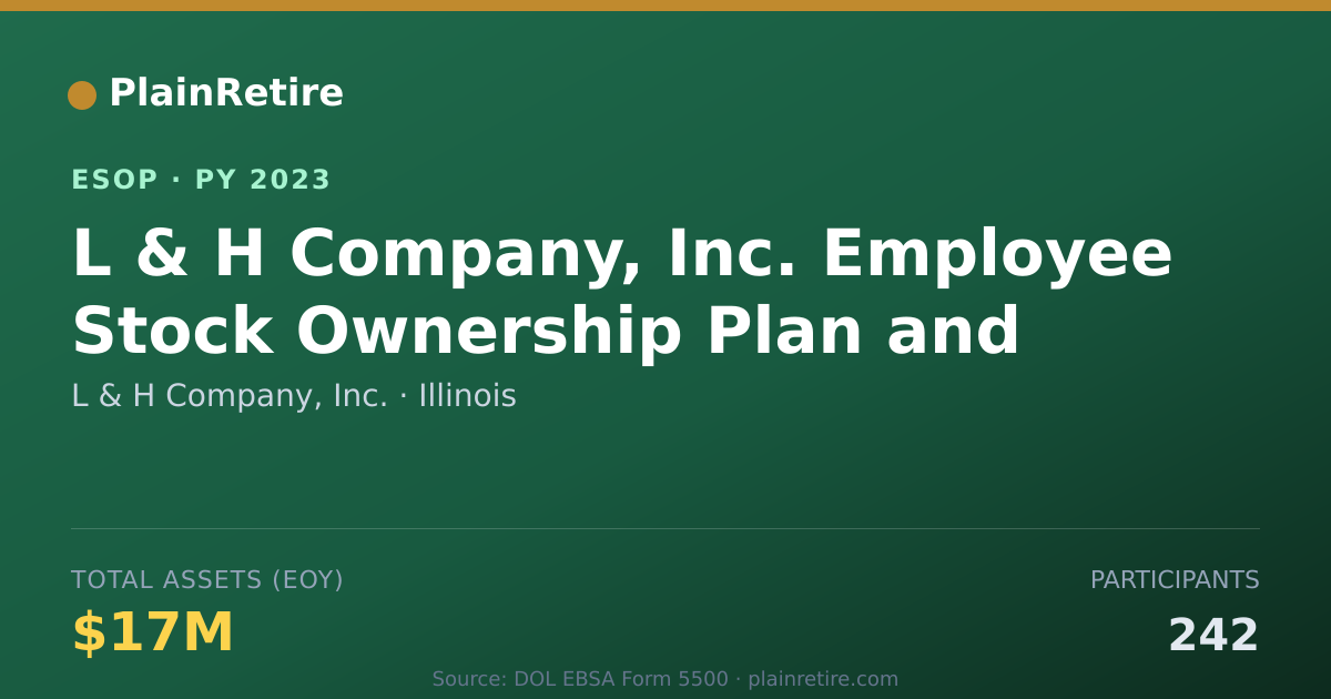 Shareable card for L & H Company, Inc. ESOP (2023)