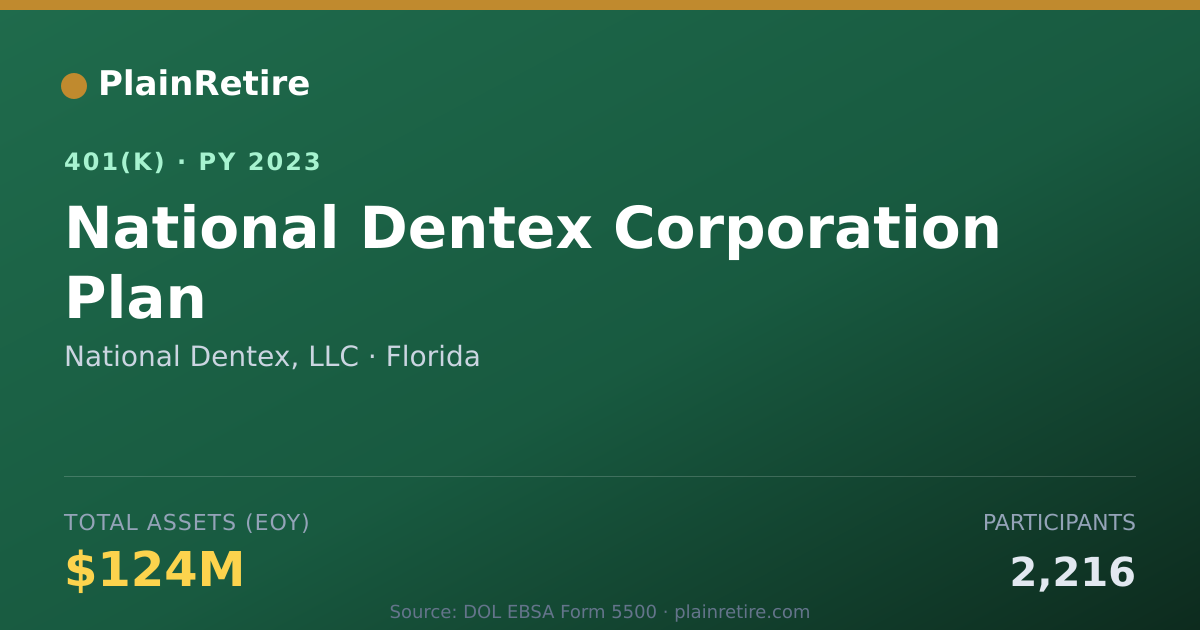 Shareable card for National Dentex, LLC 401(k) Plan (2023)