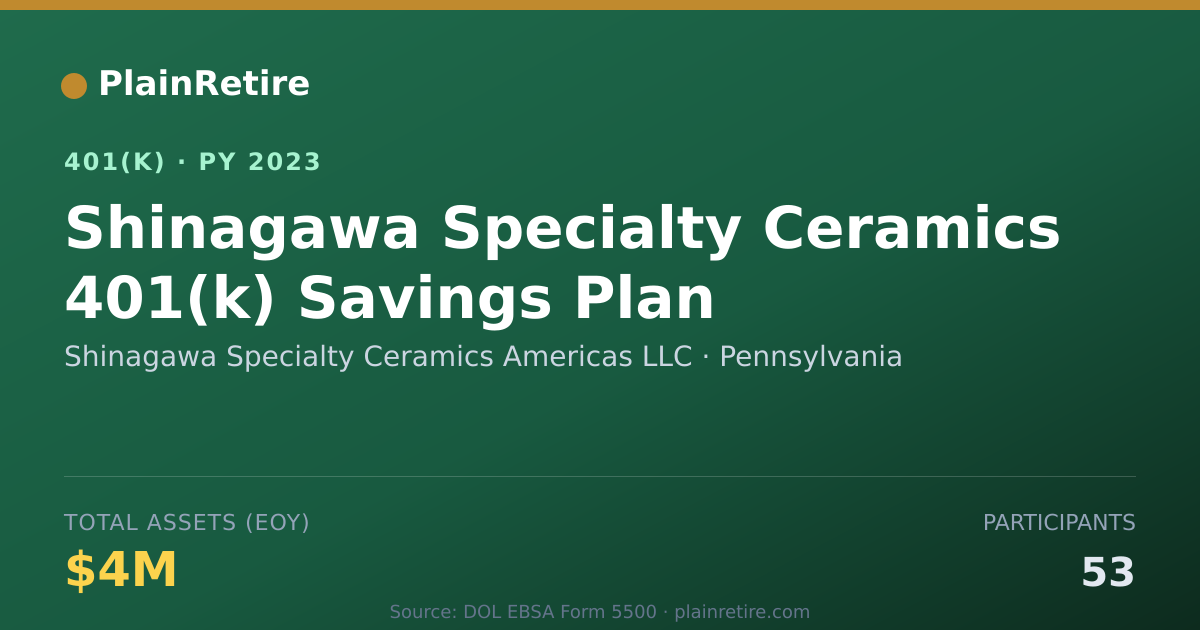 Shareable card for Shinagawa Specialty Ceramics Americas LLC 401(k) Plan (2023)