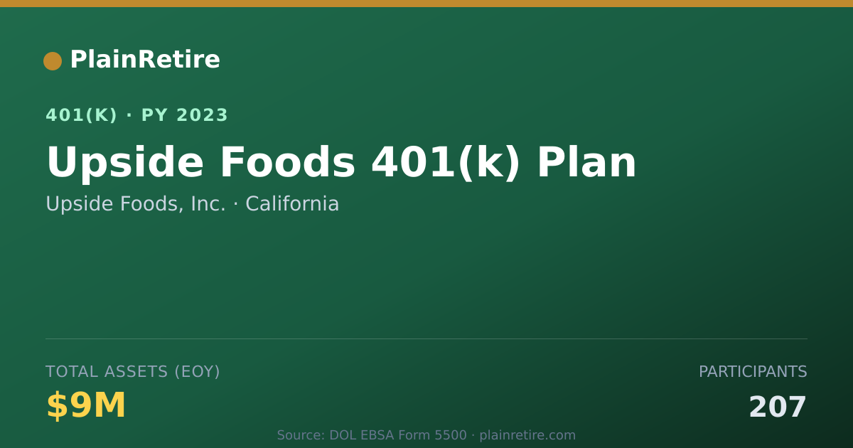 Shareable card for Upside Foods, Inc. 401(k) Plan (2023)