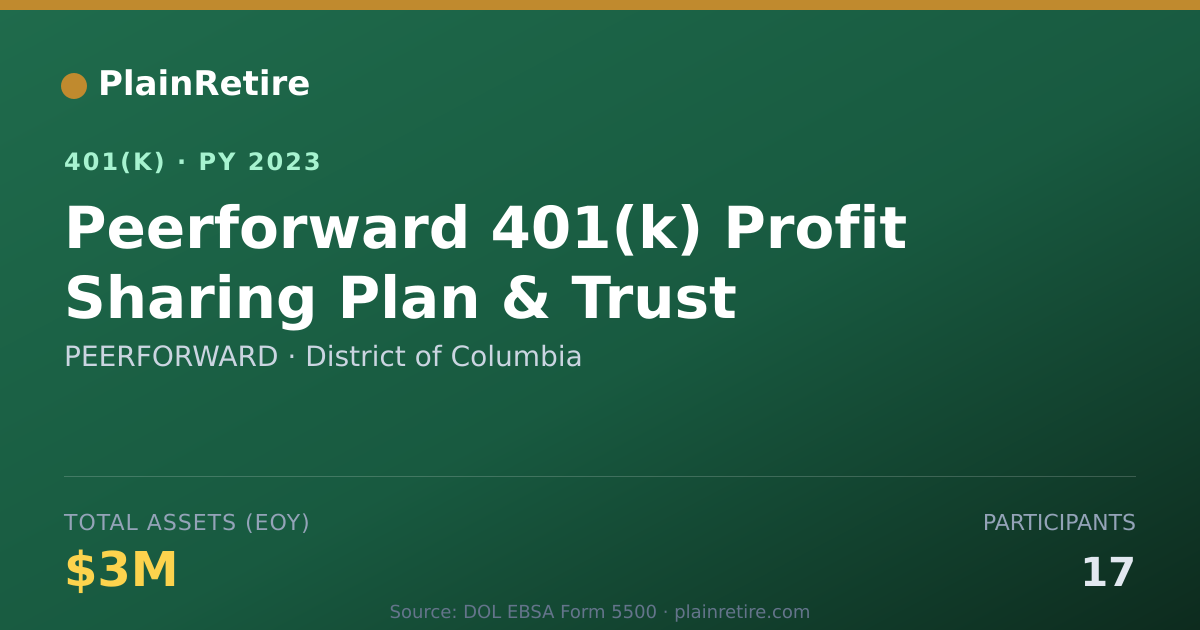 Shareable card for PEERFORWARD 401(k) Plan (2023)