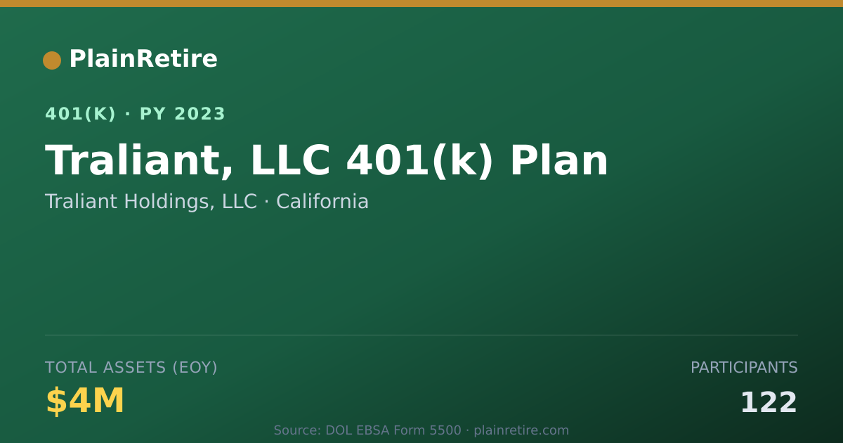 Shareable card for Traliant Holdings, LLC 401(k) Plan (2023)