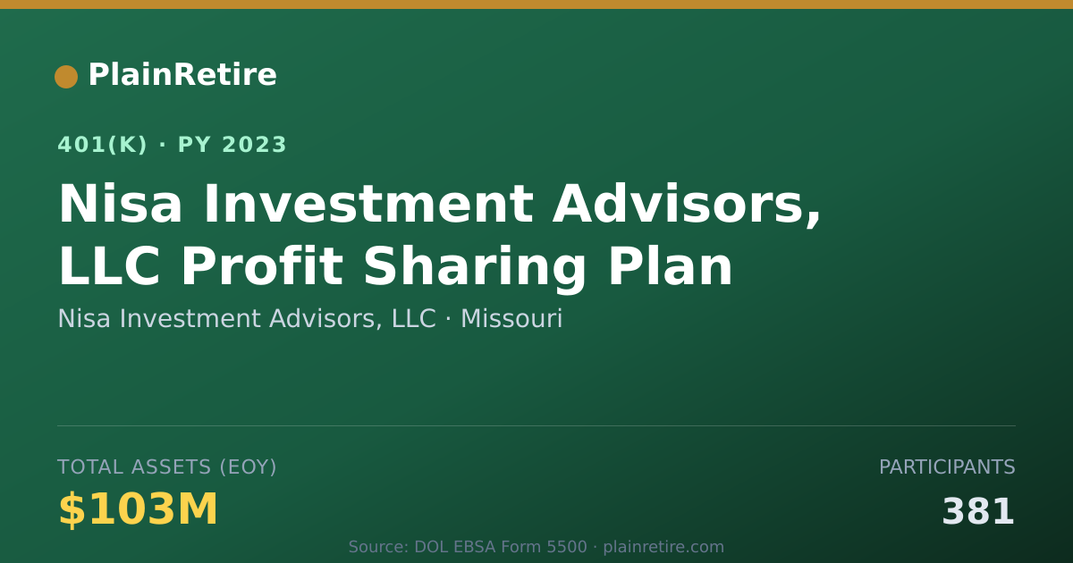 Shareable card for Nisa Investment Advisors, LLC 401(k) Plan (2023)