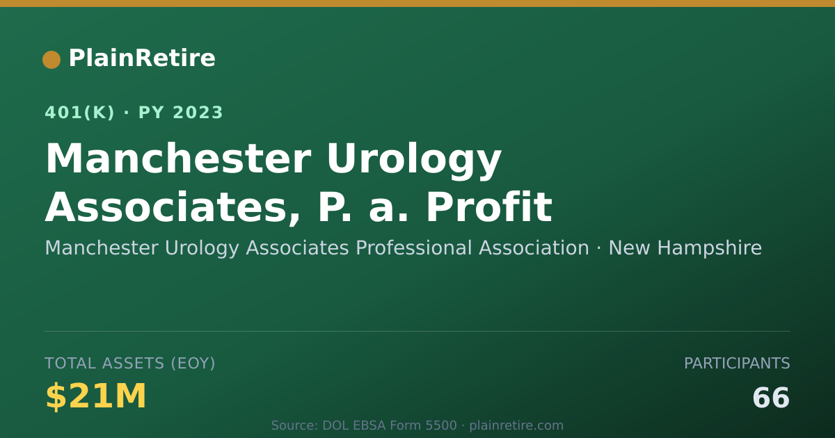 Shareable card for Manchester Urology Associates Professiona 401(k) Plan (2023)