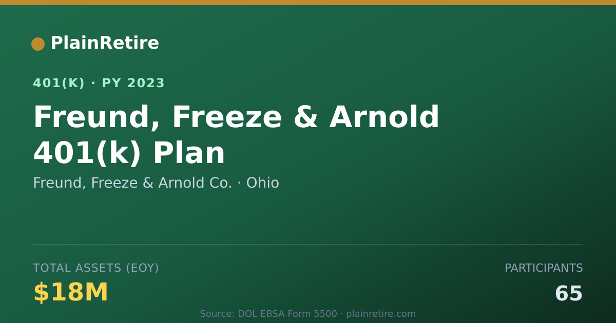 Shareable card for Freund, Freeze & Arnold Co. 401(k) Plan (2023)