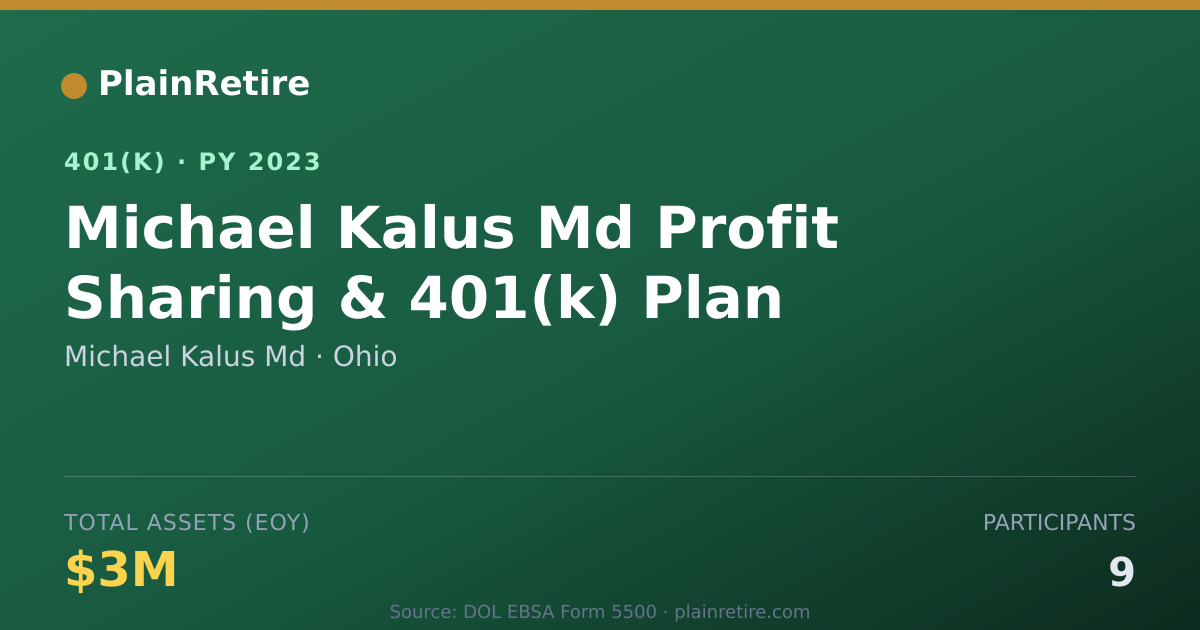 Shareable card for Michael Kalus Md 401(k) Plan (2023)
