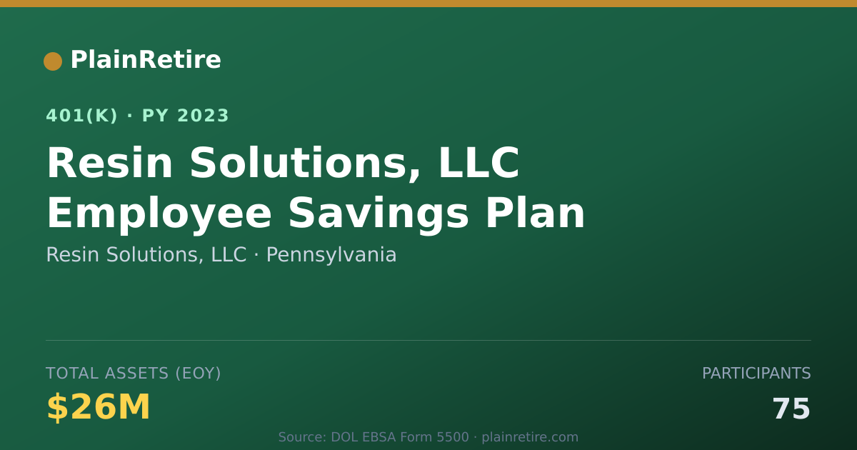 Shareable card for Resin Solutions, LLC 401(k) Plan (2023)