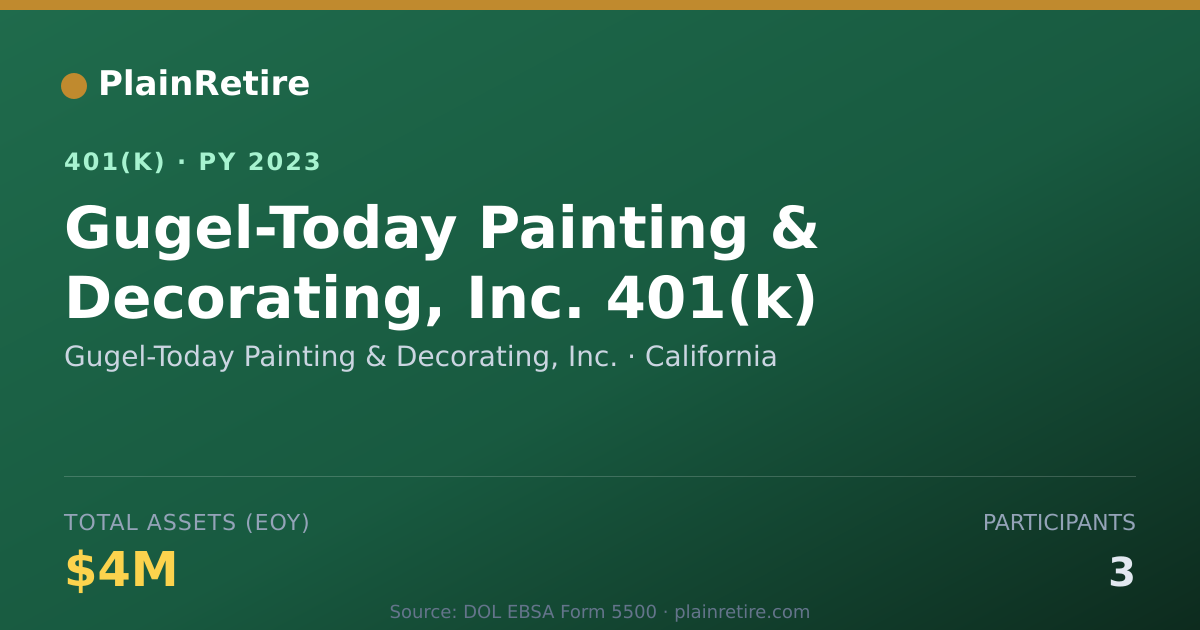 Shareable card for Gugel-Today Painting & Decorating, Inc. 401(k) Plan (2023)