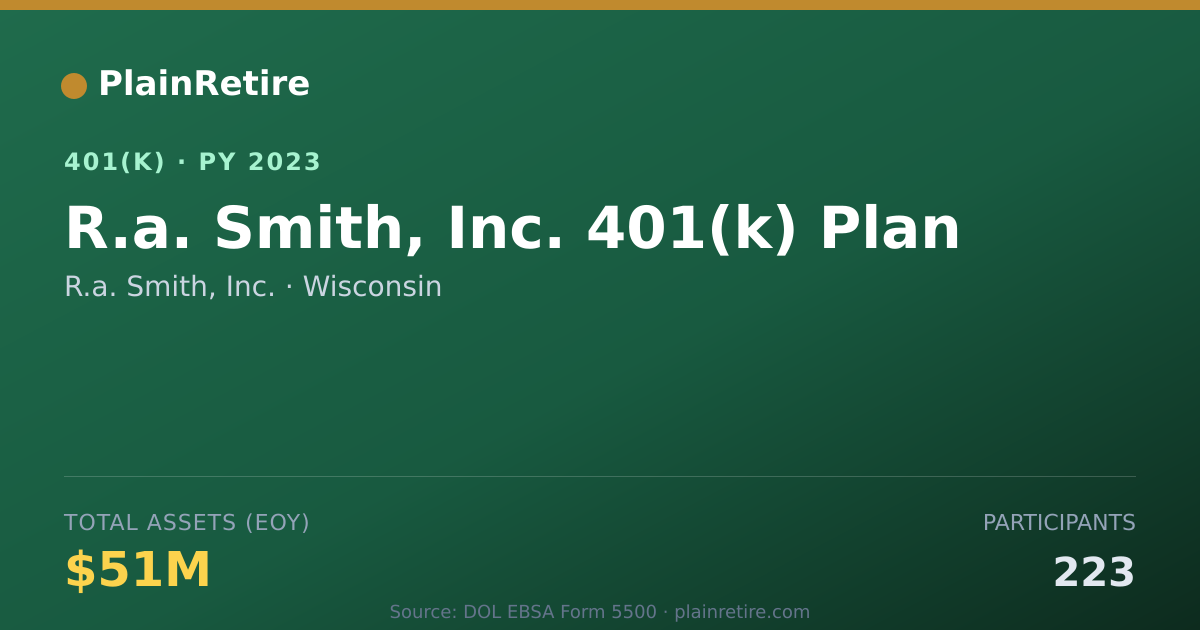 Shareable card for R.a. Smith, Inc. 401(k) Plan (2023)