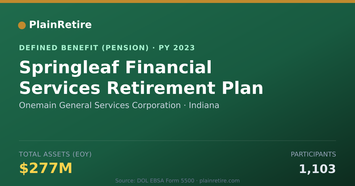 Shareable card for Onemain General Services Corporation Pension Plan (2023)