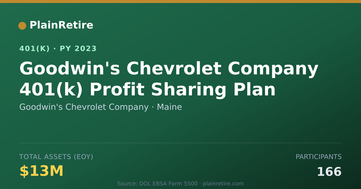 Shareable card for Goodwin's Chevrolet Company 401(k) Plan (2023)