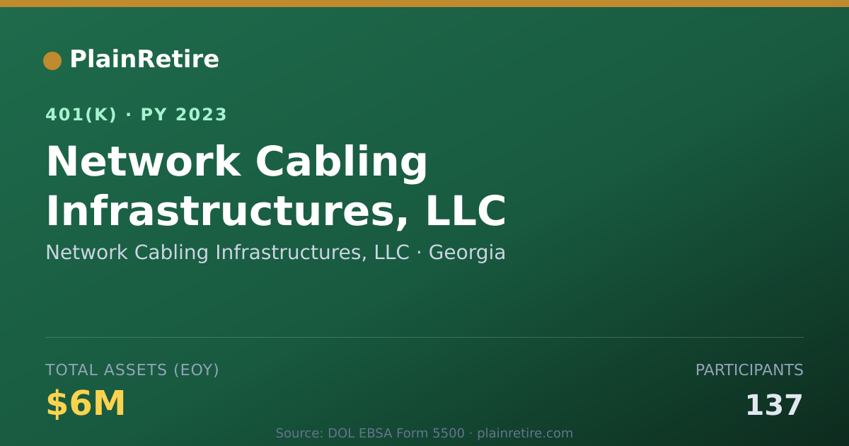 Shareable card for Network Cabling Infrastructures, LLC 401(k) Plan (2023)