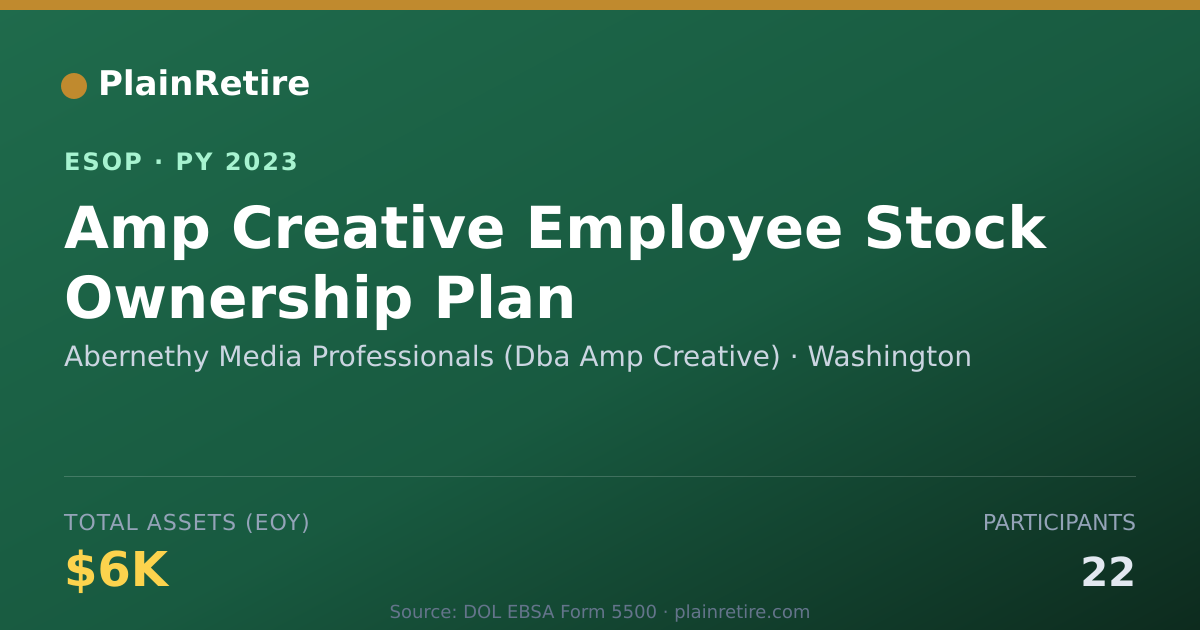 Shareable card for Abernethy Media Professionals (Dba Amp Creative) ESOP (2023)