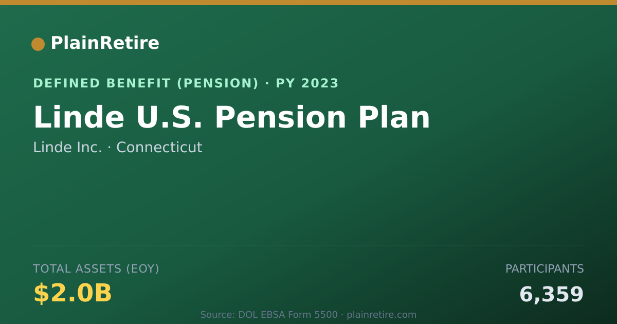 Shareable card for Linde Inc. Pension Plan (2023)