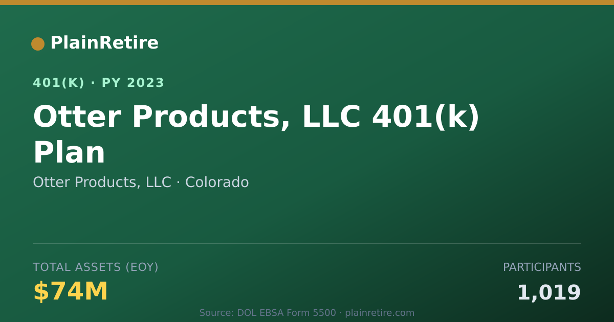 Shareable card for Otter Products, LLC 401(k) Plan (2023)
