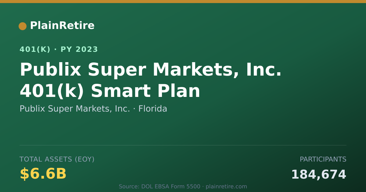 Shareable card for Publix Super Markets, Inc. 401(k) Plan (2023)