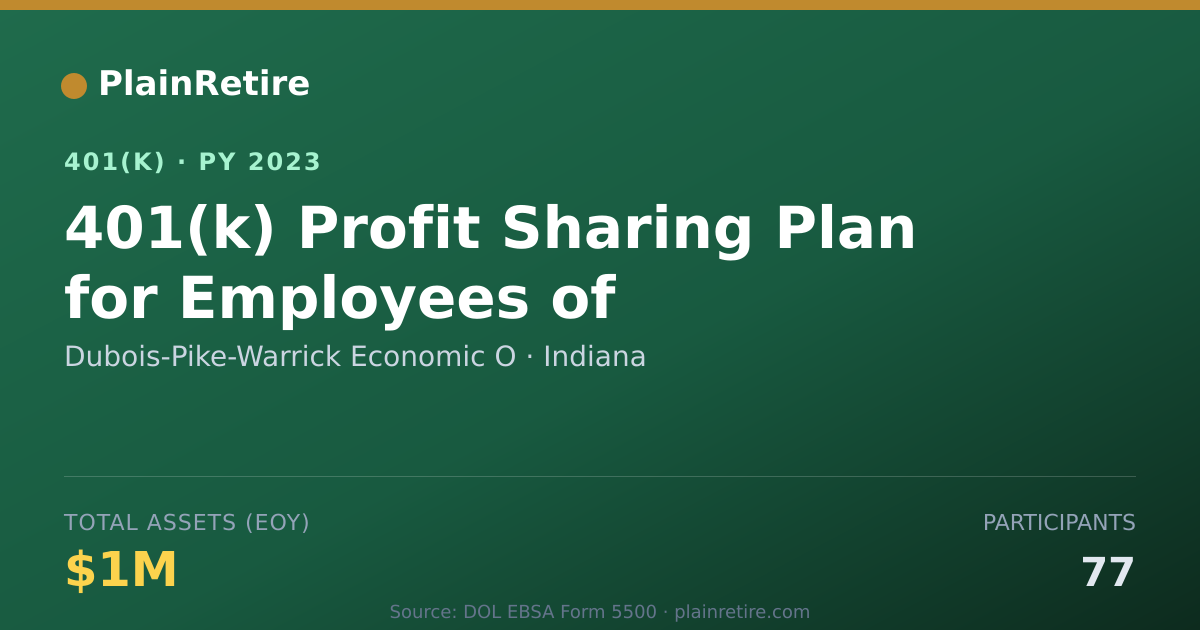 Shareable card for Dubois-Pike-Warrick Economic O 401(k) Plan (2023)