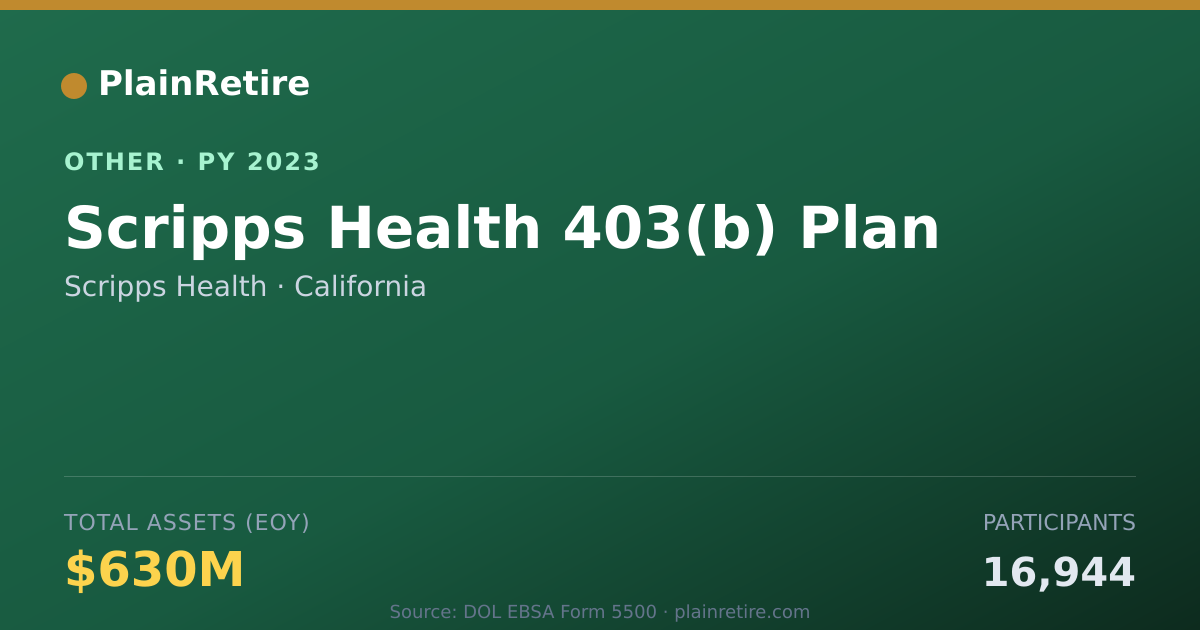 Shareable card for Scripps Health Retirement Plan (2023)
