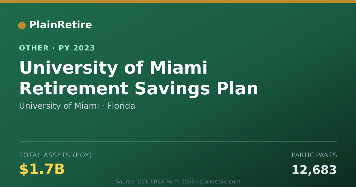 Shareable card for University of Miami Retirement Plan (2023)