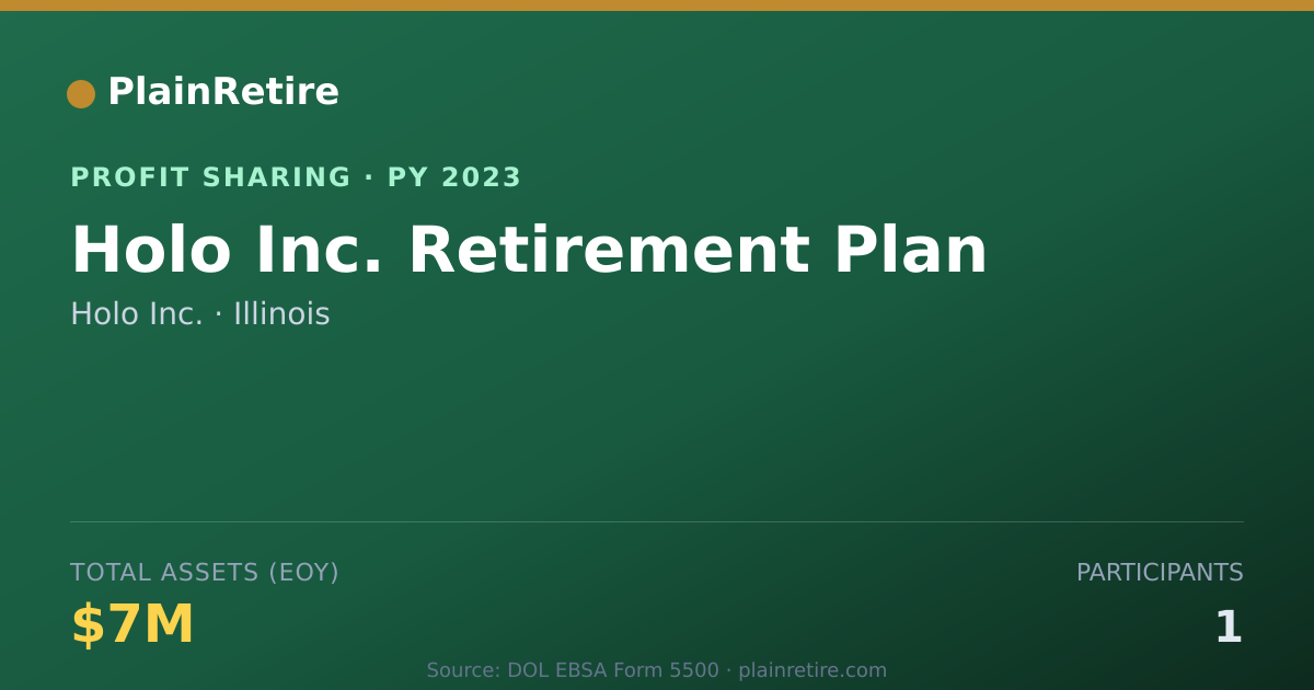 Shareable card for Holo Inc. Profit Sharing Plan (2023)