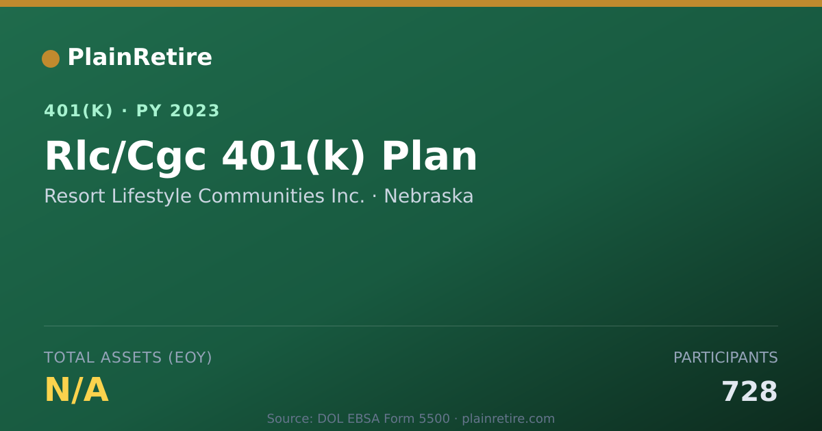 Shareable card for Resort Lifestyle Communities Inc. 401(k) Plan (2023)