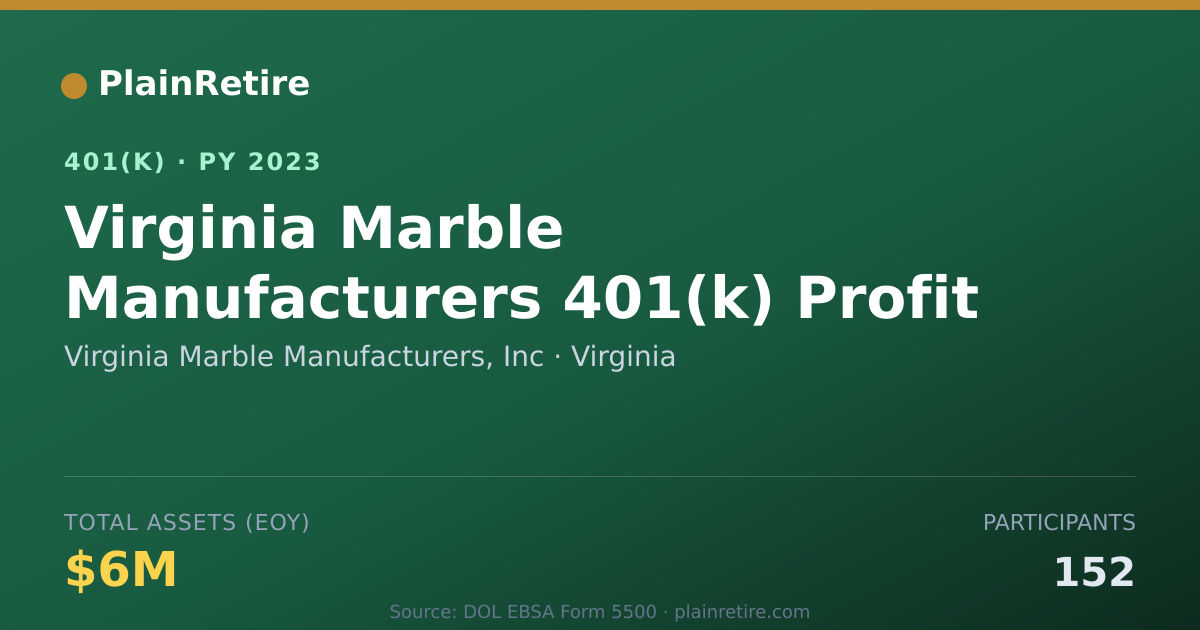 Shareable card for Virginia Marble Manufacturers, Inc 401(k) Plan (2023)