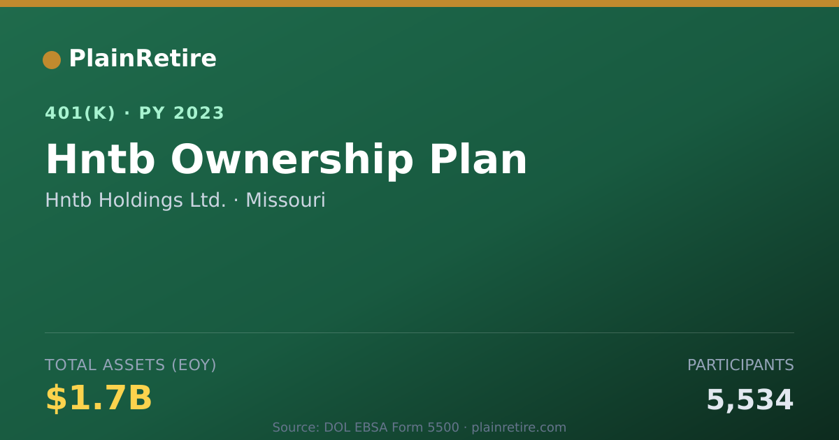 Shareable card for Hntb Holdings Ltd. 401(k) Plan (2023)