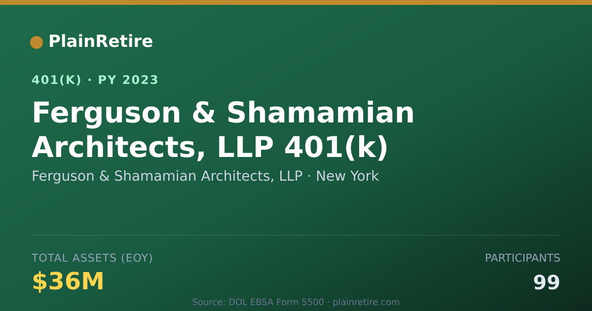 Shareable card for Ferguson & Shamamian Architects, LLP 401(k) Plan (2023)