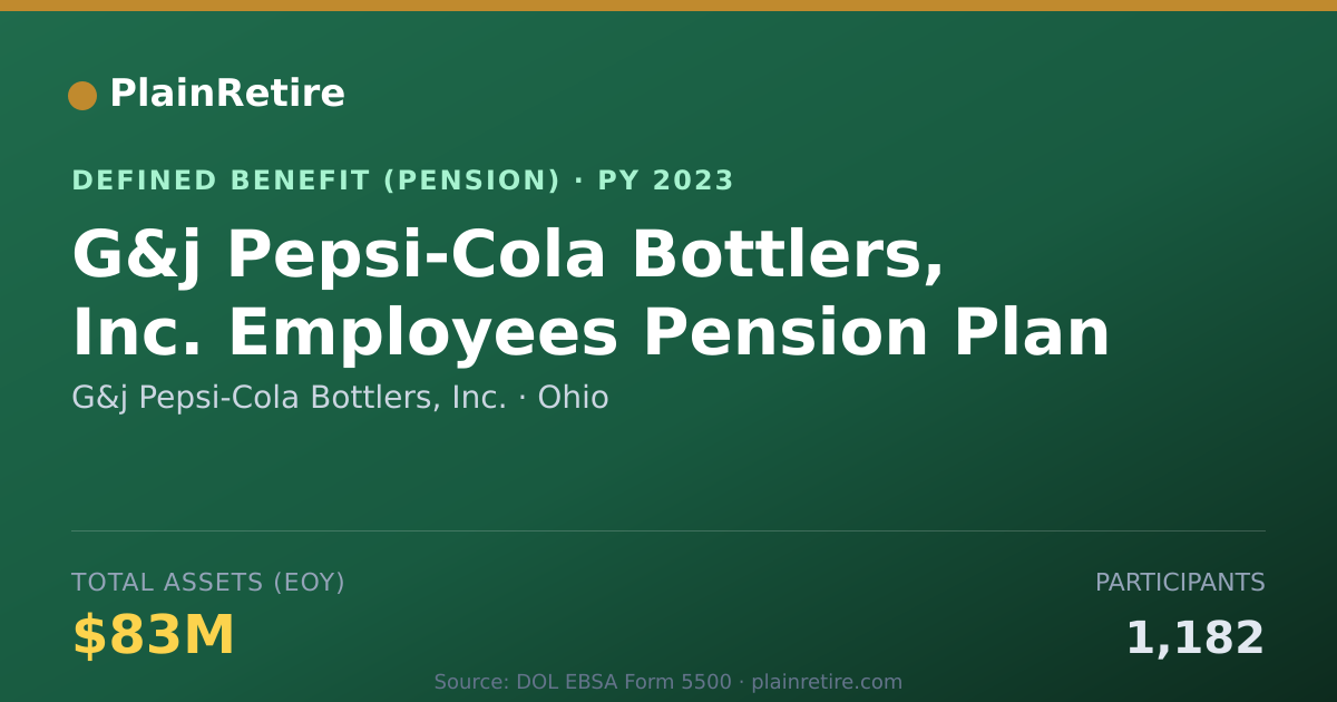 Shareable card for G&j Pepsi-Cola Bottlers, Inc. Pension Plan (2023)