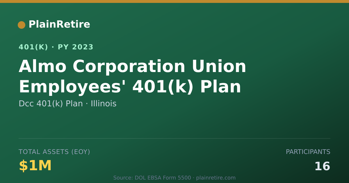 Shareable card for Dcc 401(k) Plan 401(k) Plan (2023)