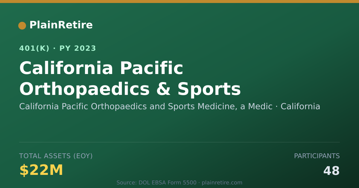 Shareable card for California Pacific Orthopaedics and Sport 401(k) Plan (2023)