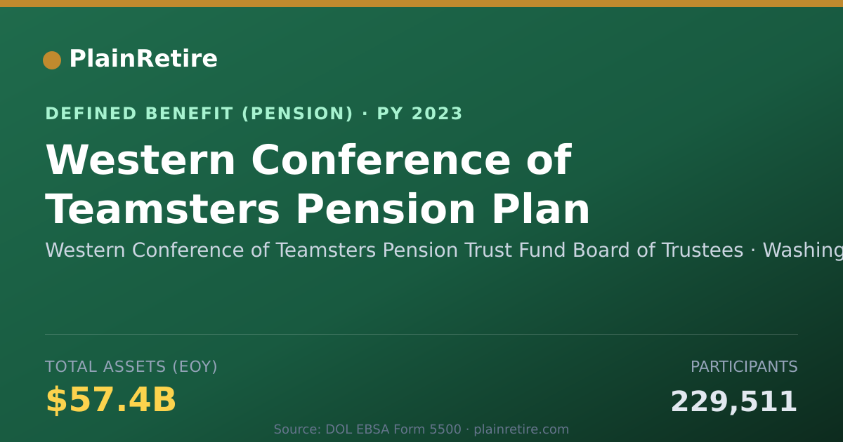 Shareable card for Western Conference of Teamsters Pension Pension Plan (2023)