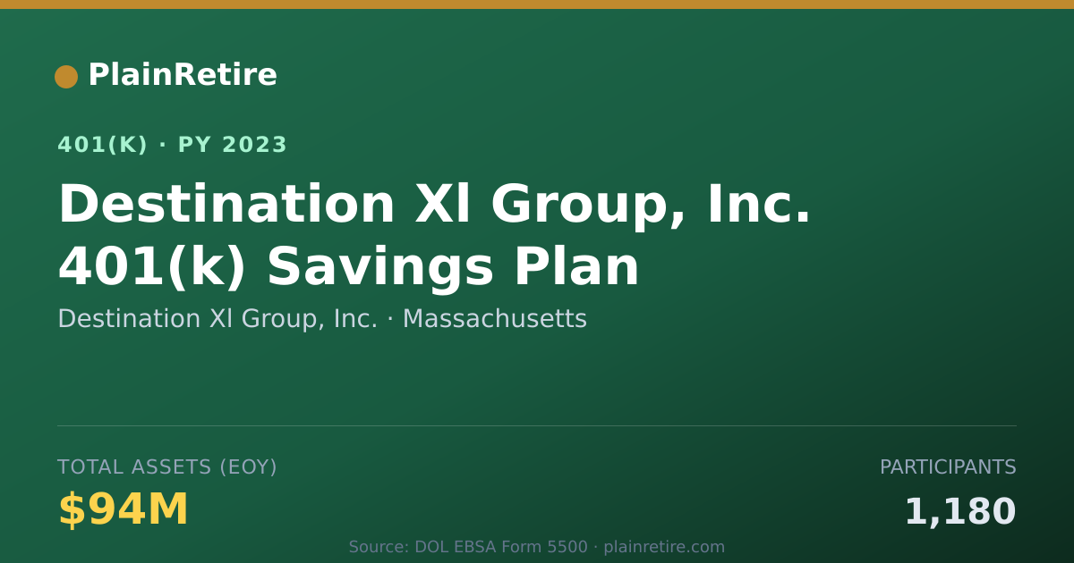 Shareable card for Destination Xl Group, Inc. 401(k) Plan (2023)