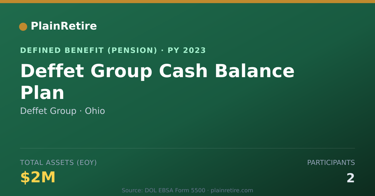 Shareable card for Deffet Group Pension Plan (2023)