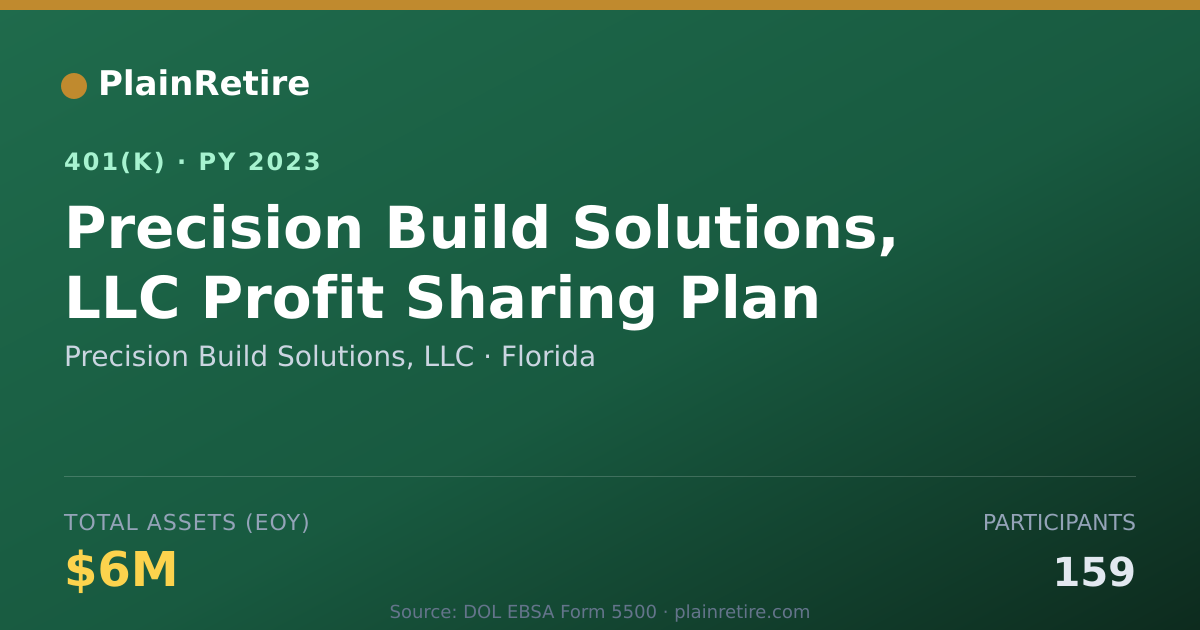 Shareable card for Precision Build Solutions, LLC 401(k) Plan (2023)