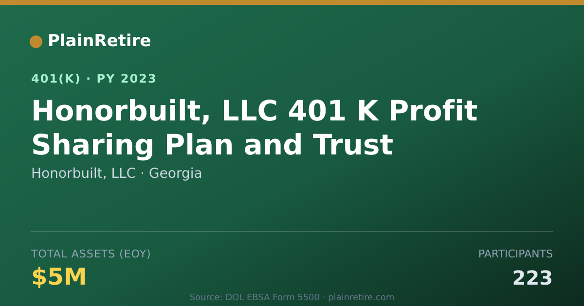 Shareable card for Honorbuilt, LLC 401(k) Plan (2023)
