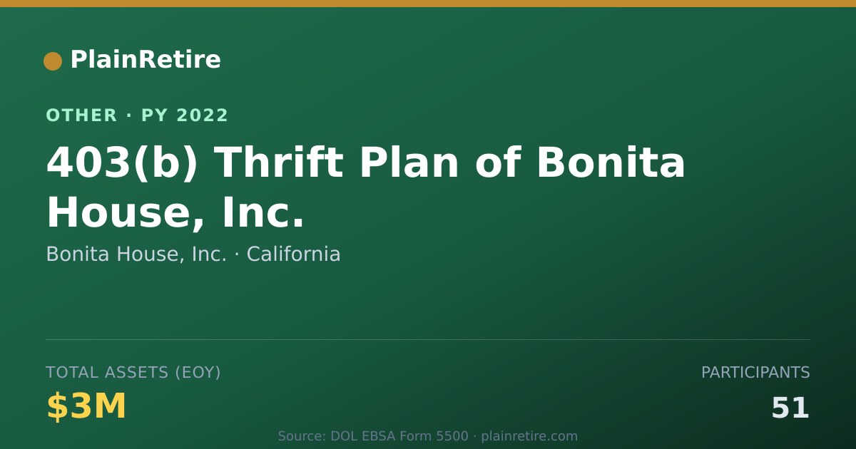 Shareable card for Bonita House, Inc. Retirement Plan (2022)