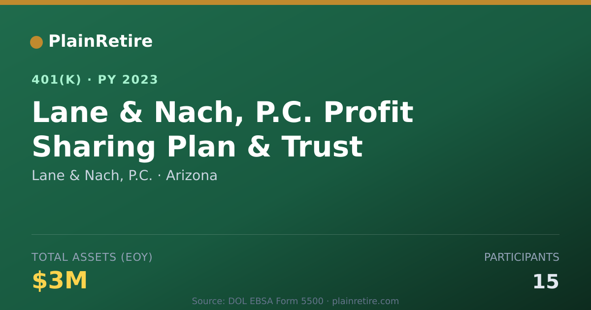 Shareable card for Lane & Nach, P.C. 401(k) Plan (2023)