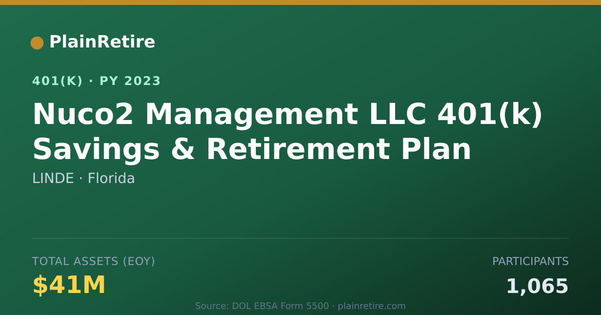 Shareable card for LINDE 401(k) Plan (2023)